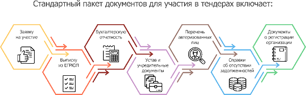 uchastie-v-tenderah-schema